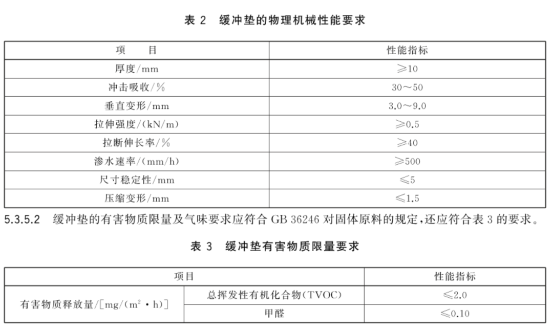 教育部近日发布三项针对中小学运动场地的推荐性国家标准