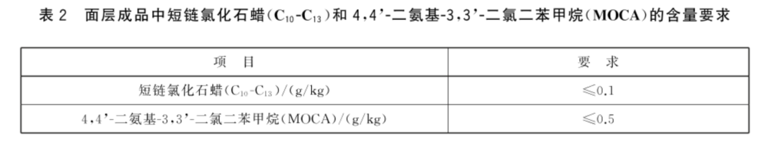 教育部近日发布三项针对中小学运动场地的推荐性国家标准