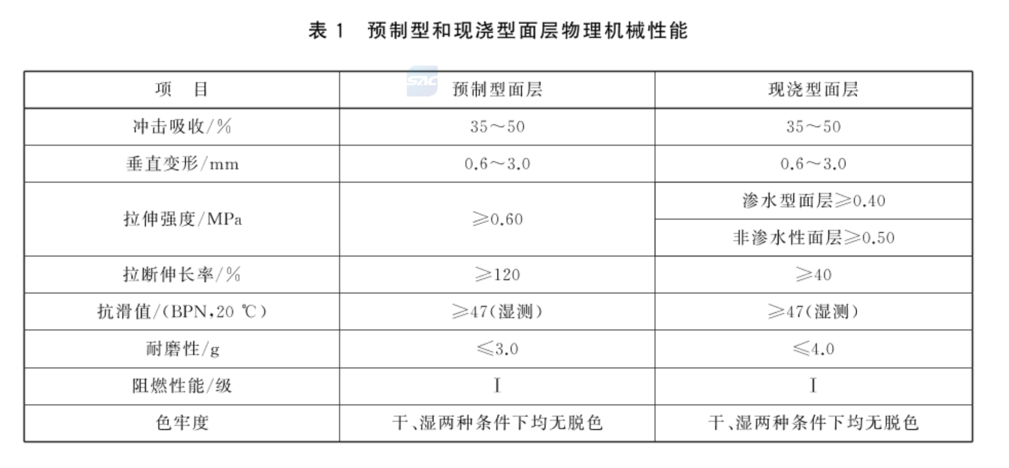 教育部近日发布三项针对中小学运动场地的推荐性国家标准