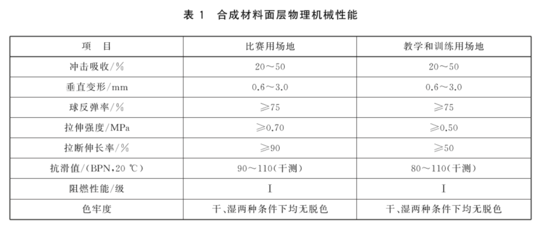 教育部近日发布三项针对中小学运动场地的推荐性国家标准